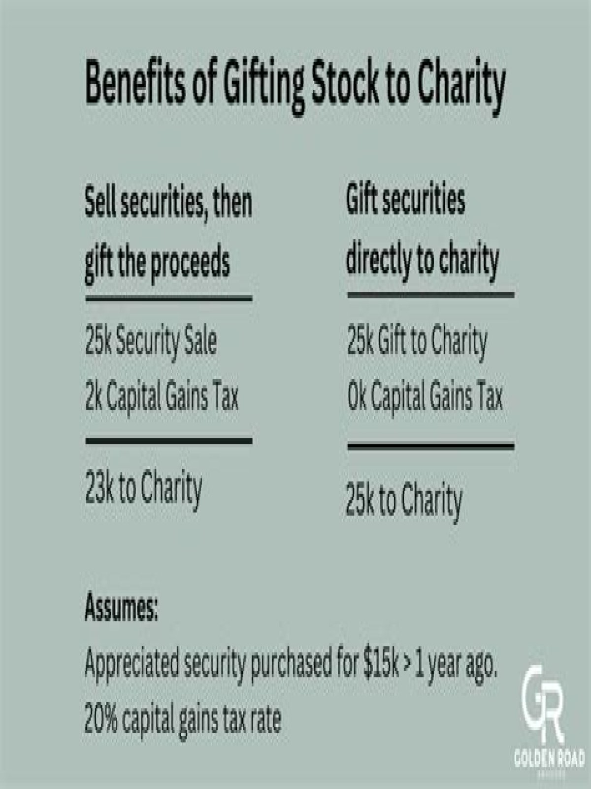 Can stock options be gifted to charity?