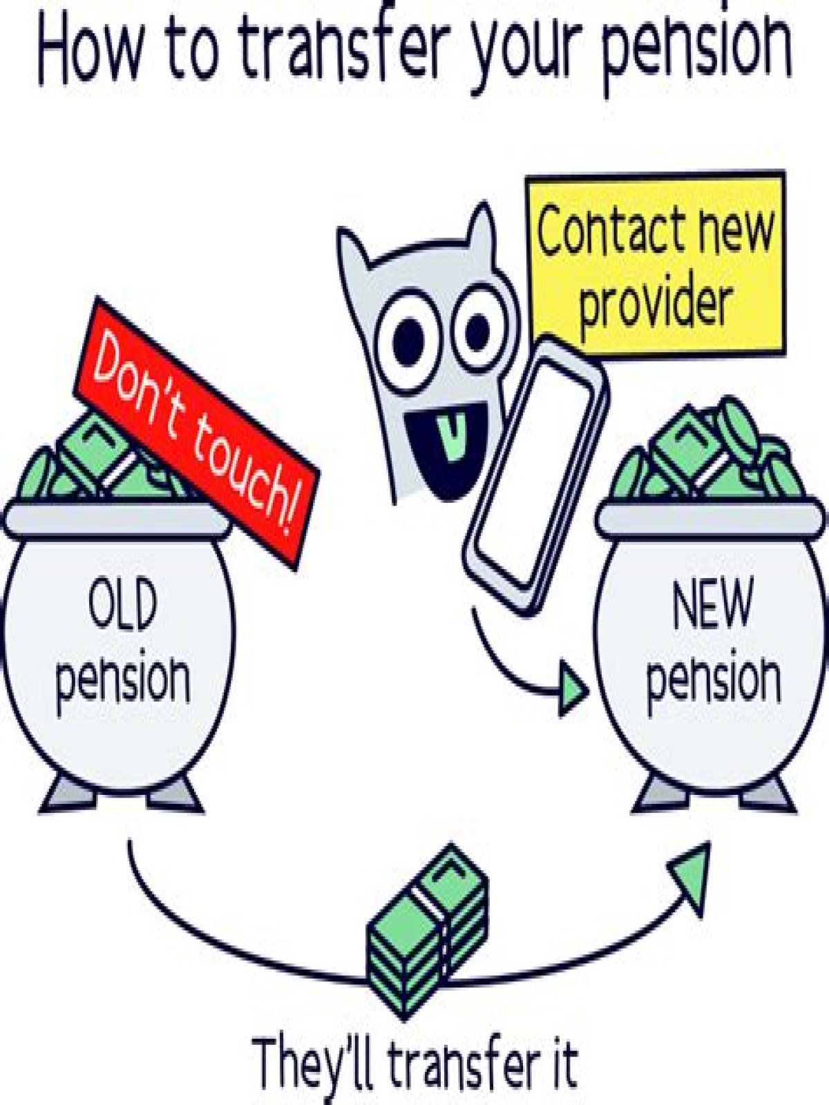 Can you transfer pension money?