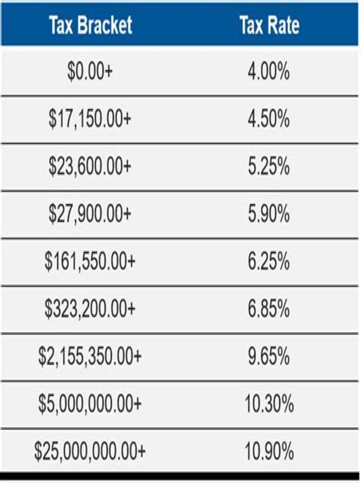 Do you pay New York taxes if you live in New Jersey?
