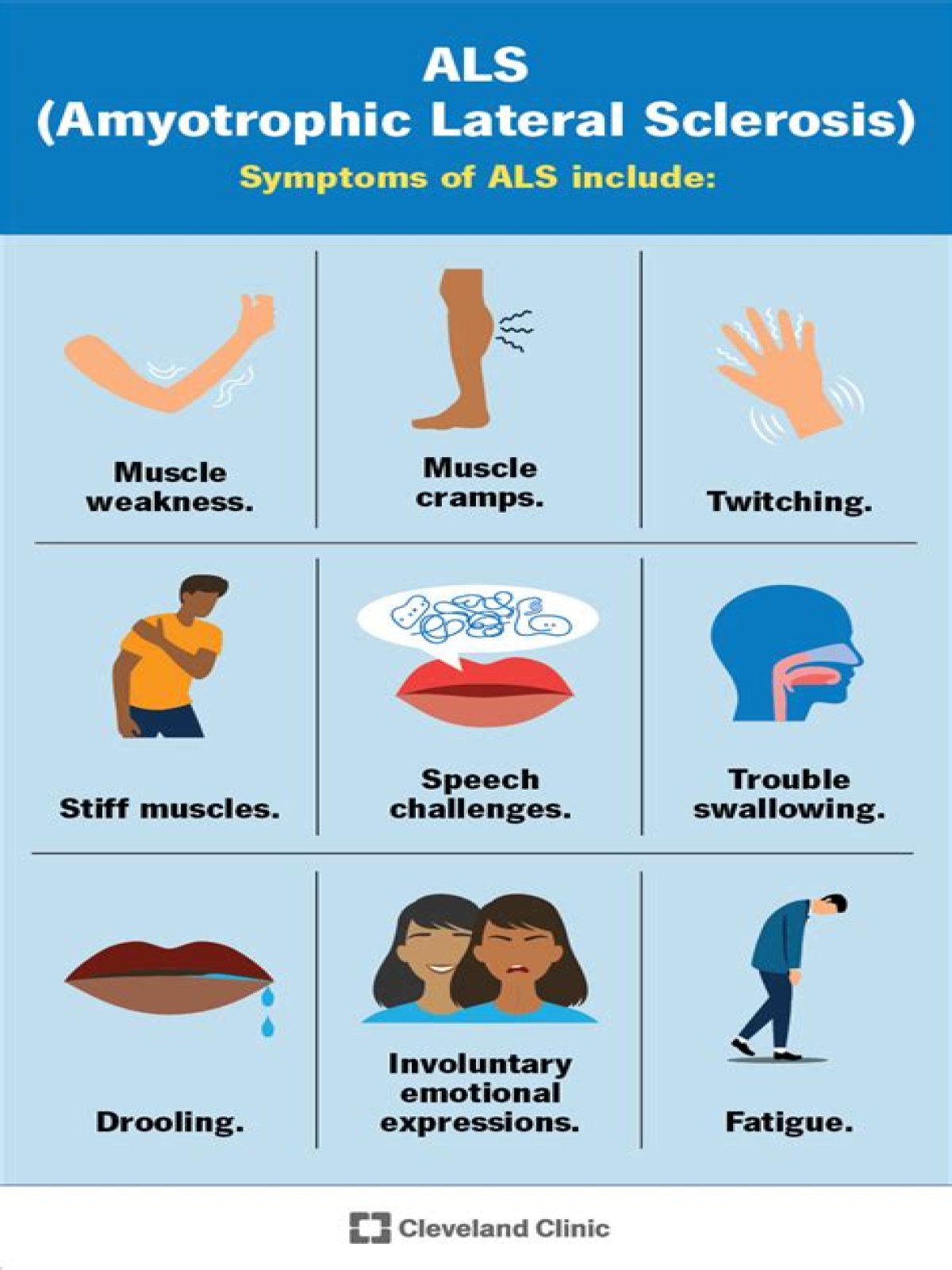 Does ALS weakness improve with rest?
