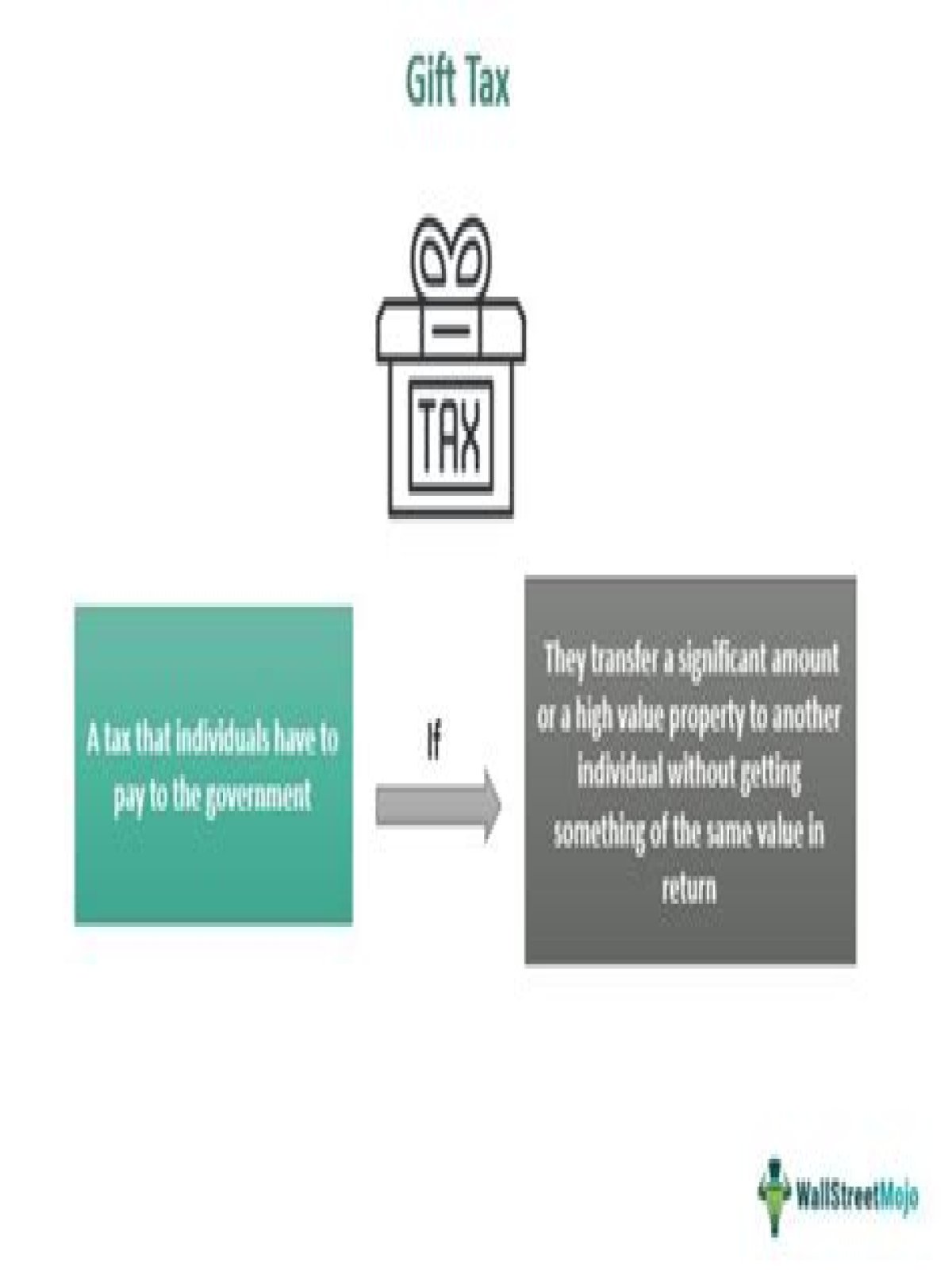 How are gift taxes and estate taxes determined?
