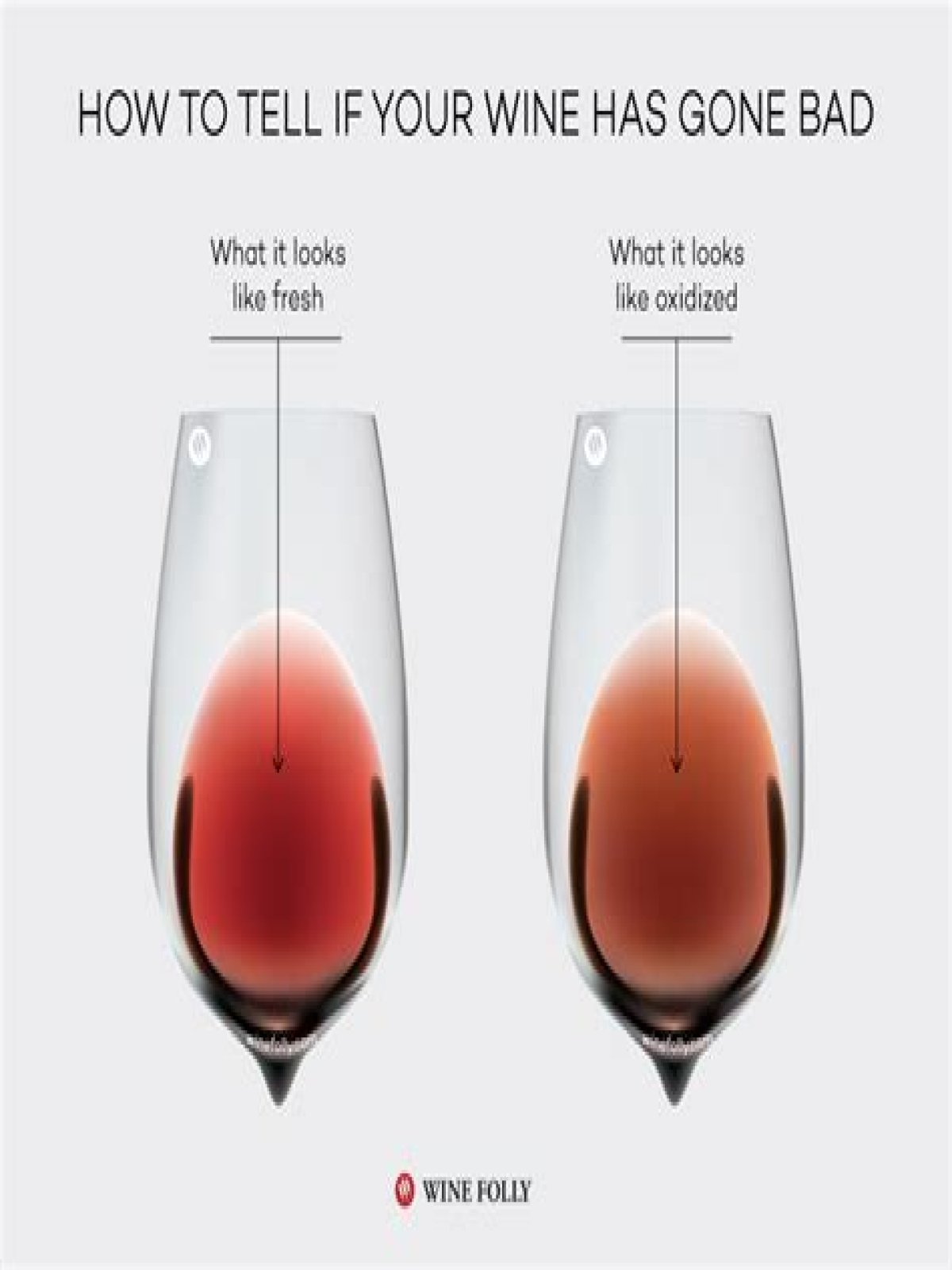 How can you tell if wine is good?