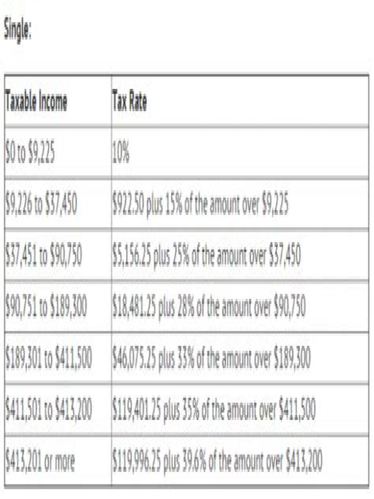 How do I find out how much federal tax I owe?