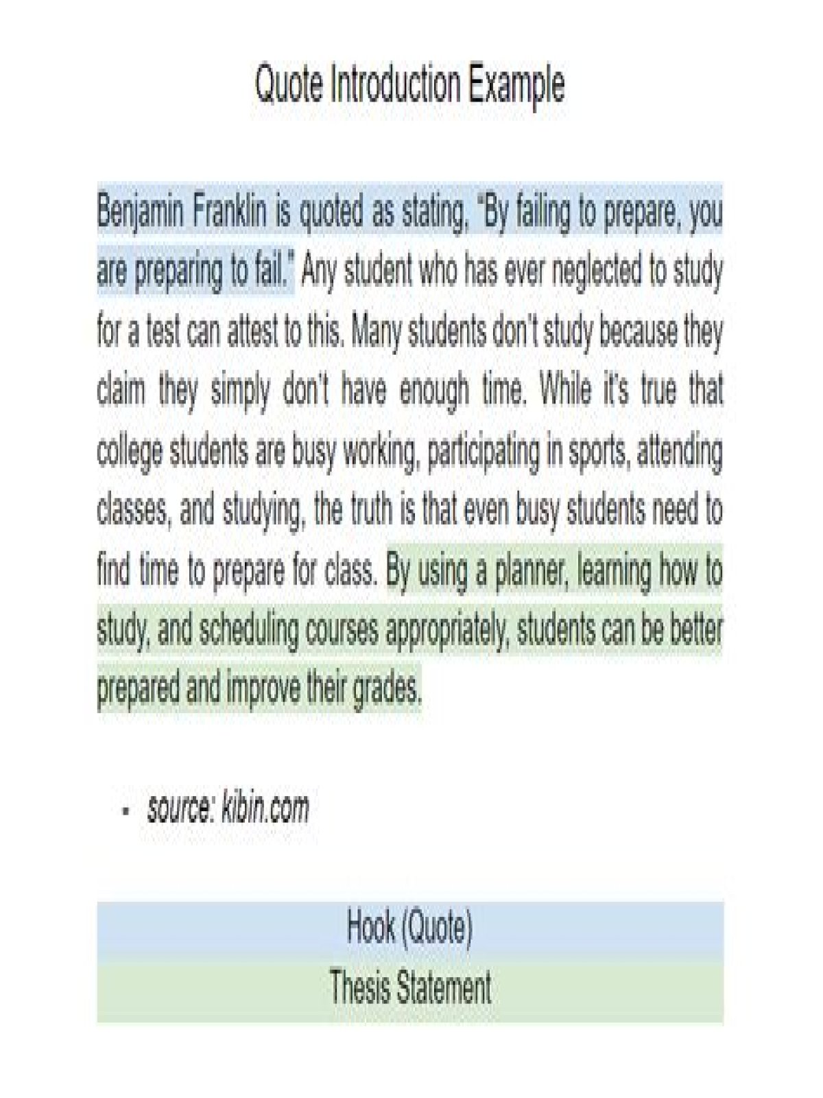 How do you start a research paper with a quote?