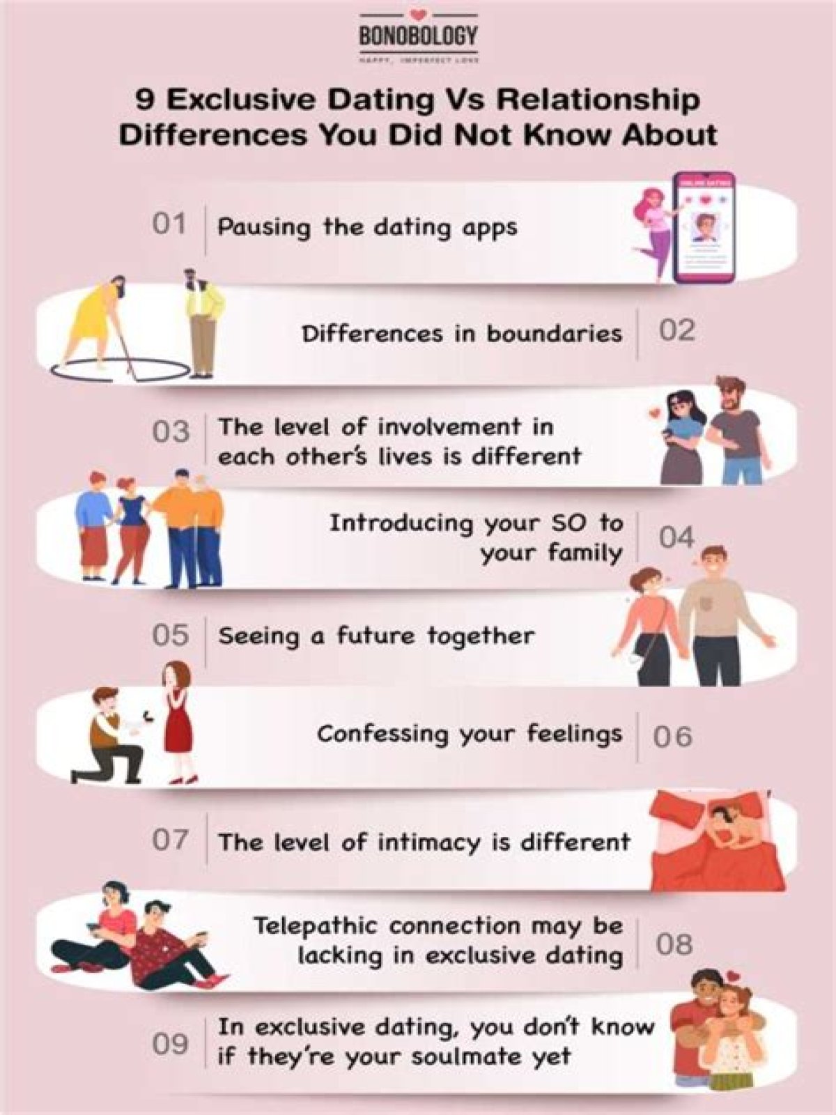 How do you succeed in dating?