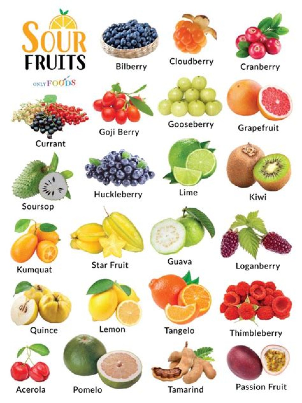How does fruit taste sweet and sour?