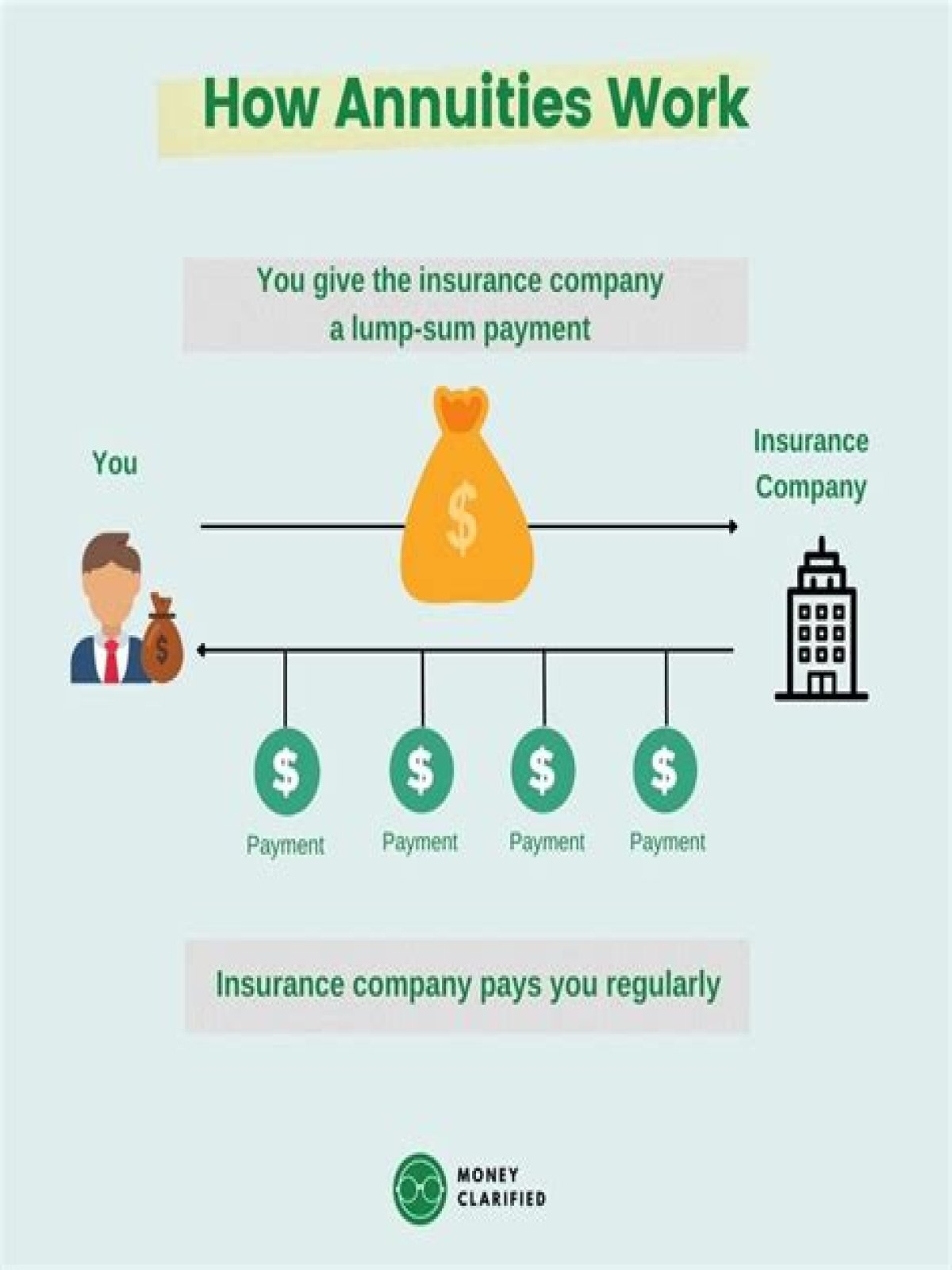 How does Metlife annuity work?