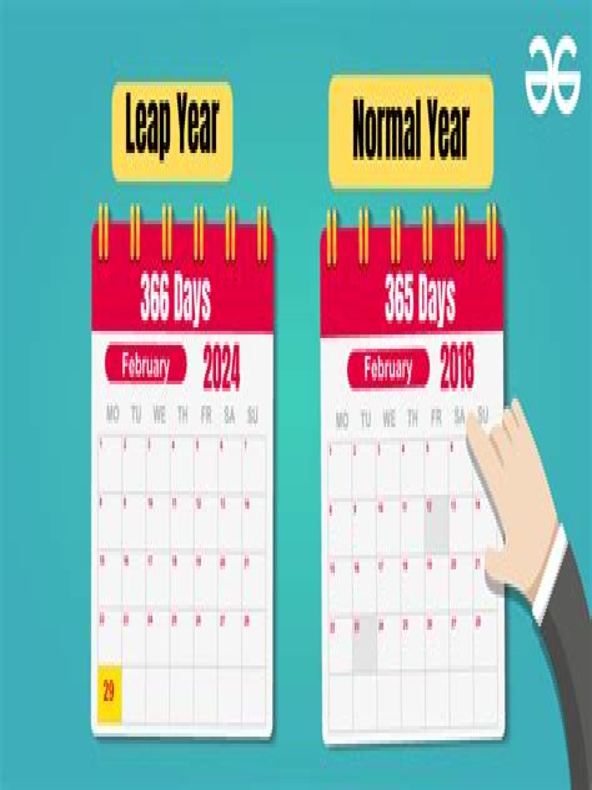 How many days are in 2 years?