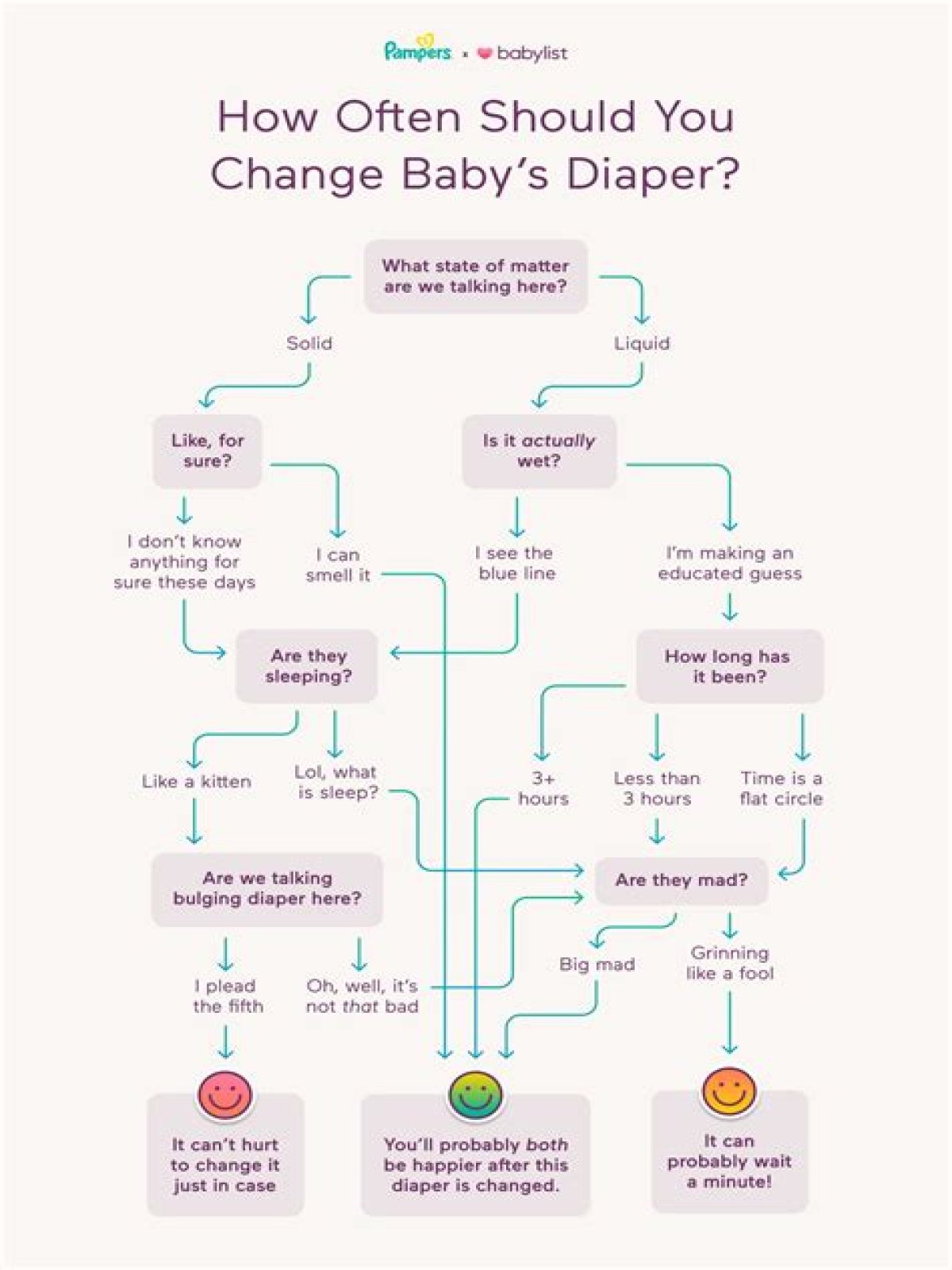 How many times do you change a diaper a day?