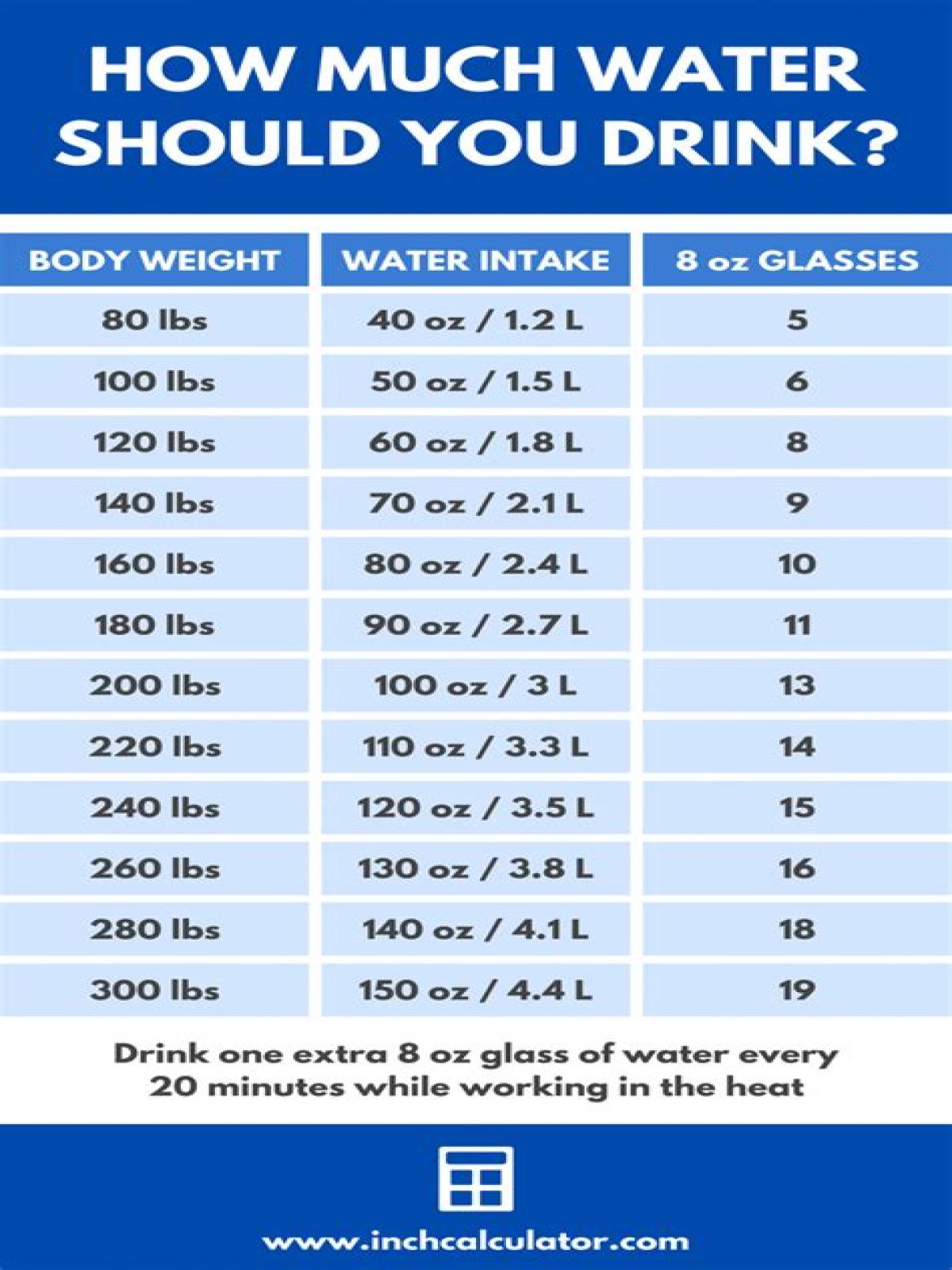 How much does 1 liter of water weigh in lbs? – Janet-Panic.com