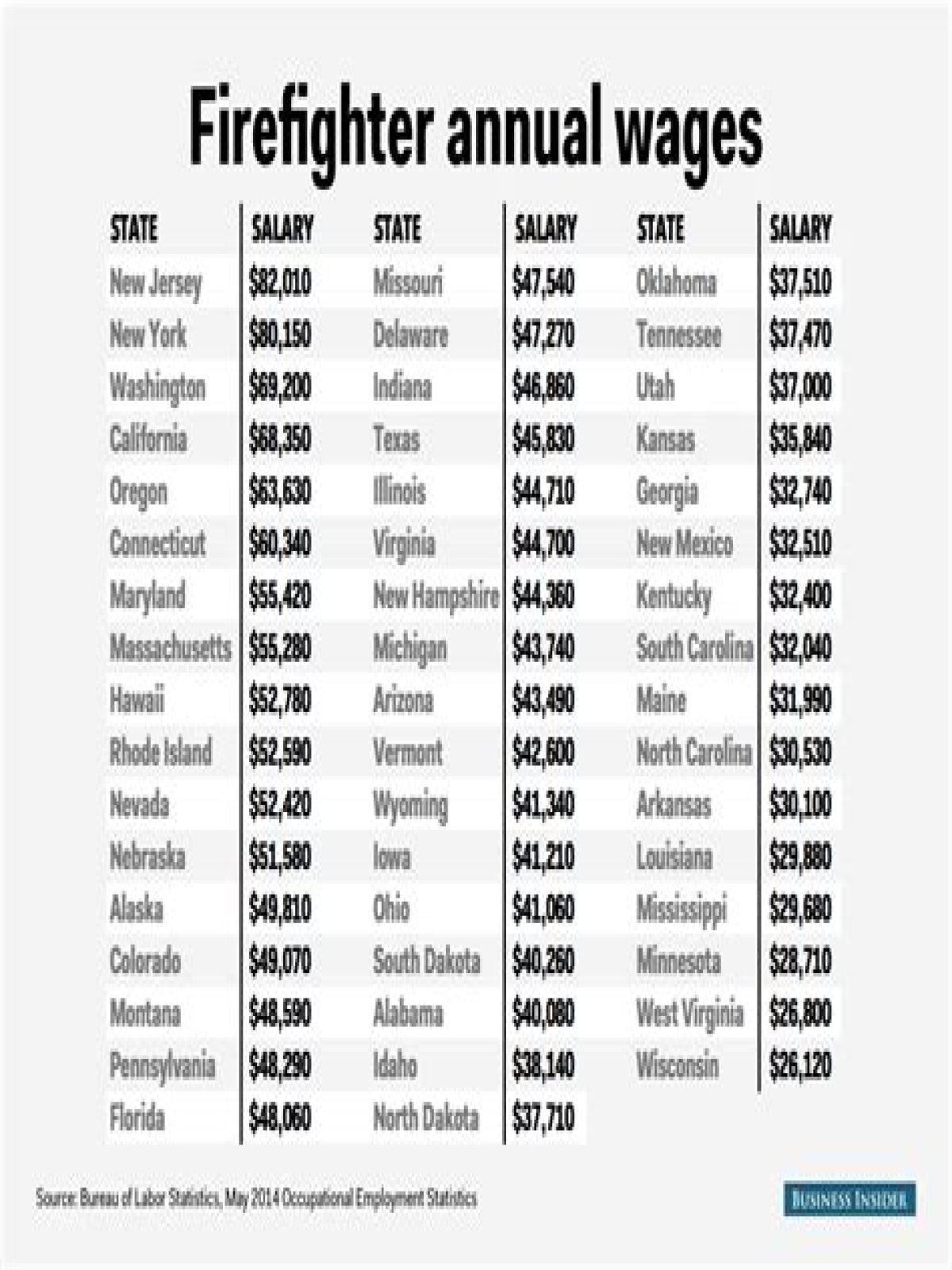 
How Much Money Does Chris Howard Make? Latest Income Salary
