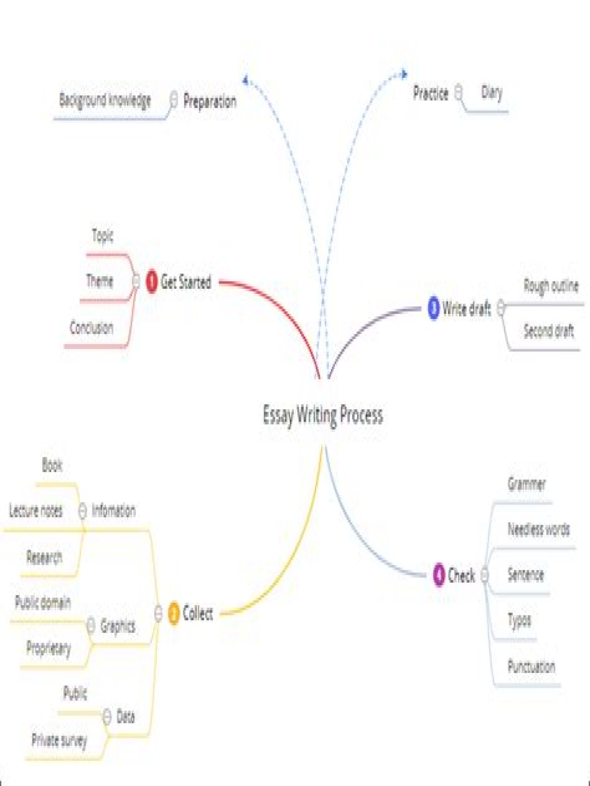 Selecting an Essay Subject Wants Appreciable Brainstorming
