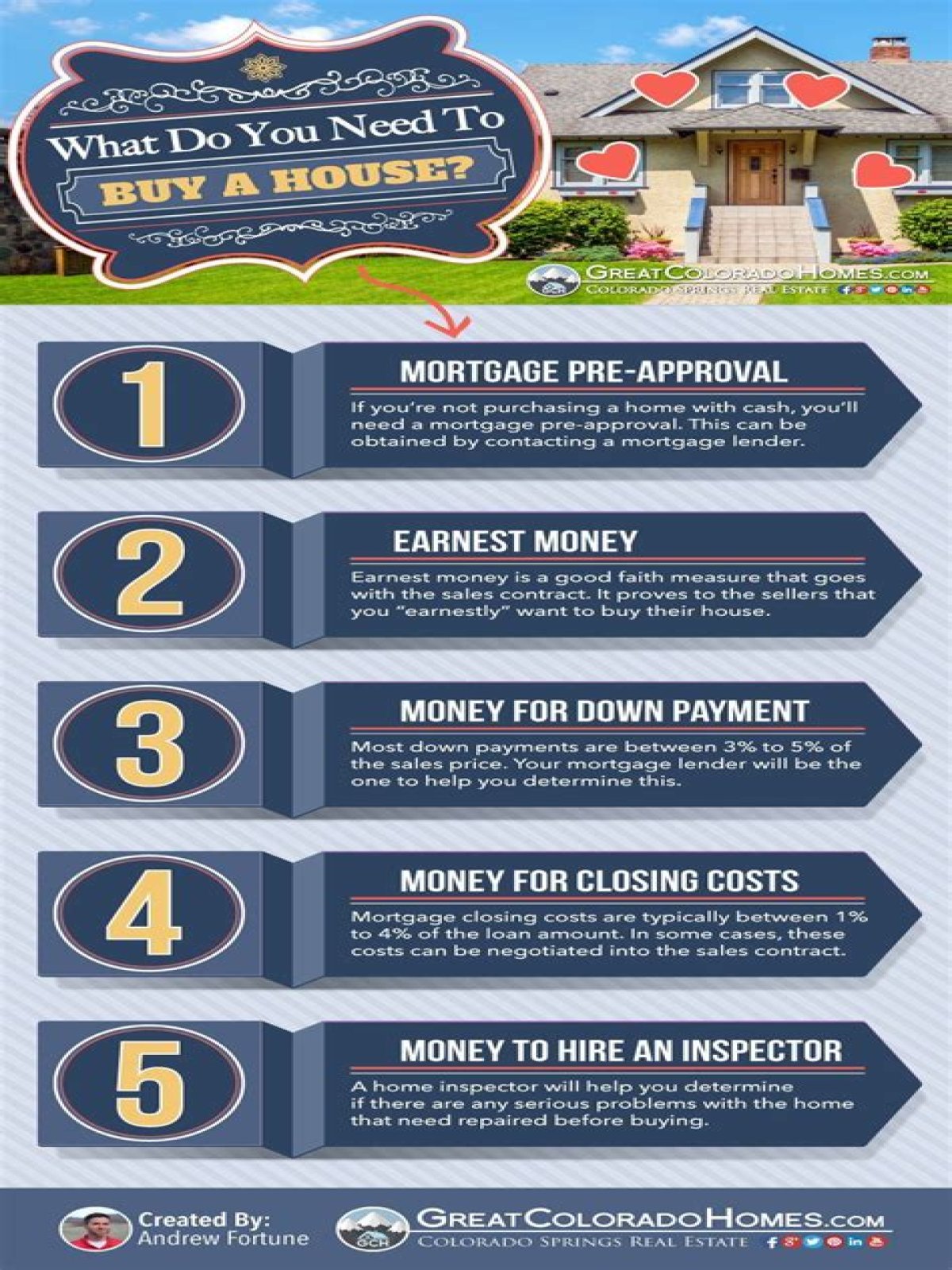 Should I buy a house before investing?