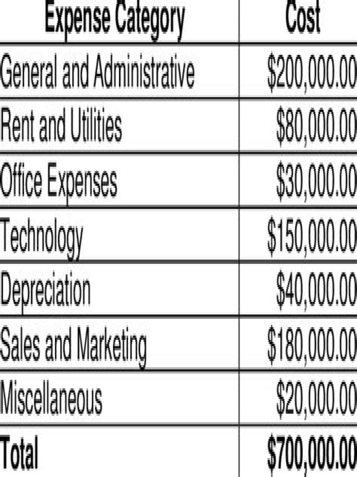 What are considered administrative expenses for an estate?