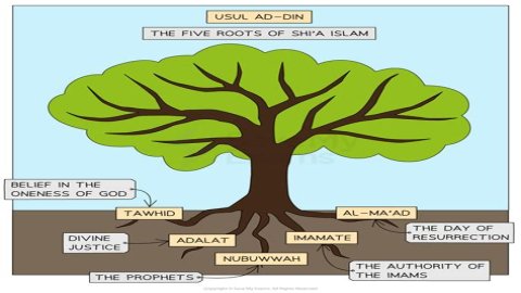 What are the 5 roots of Usul Ad Din?