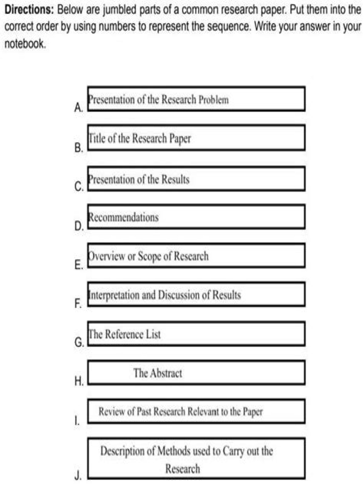 What are the common parts of research paper in order?