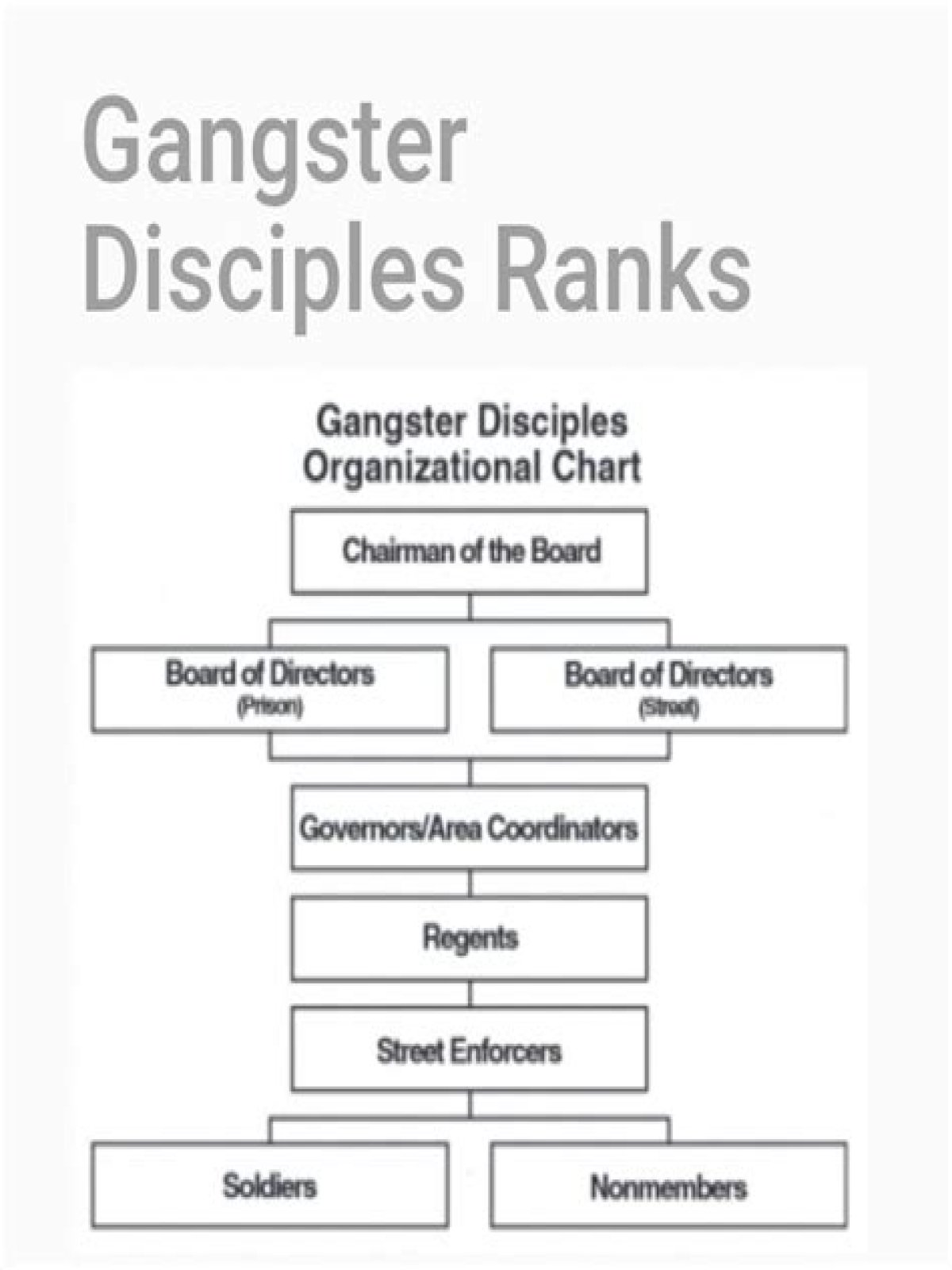 What are the ranks in Gd? – Janet-Panic.com
