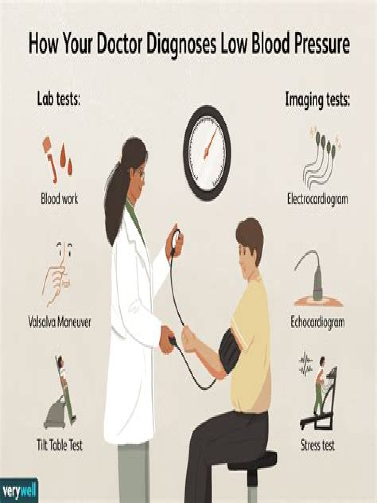 what blood pressure is too low