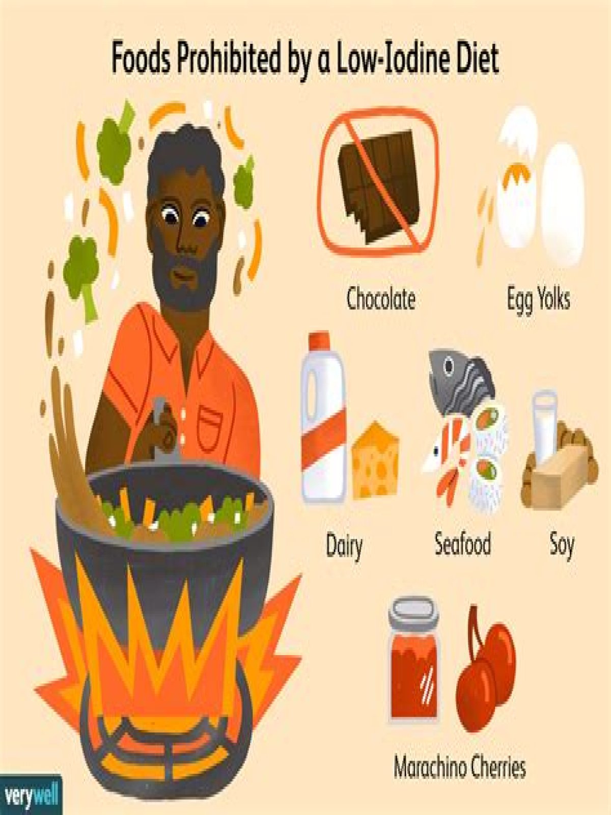 What bread can I eat on a low iodine diet?