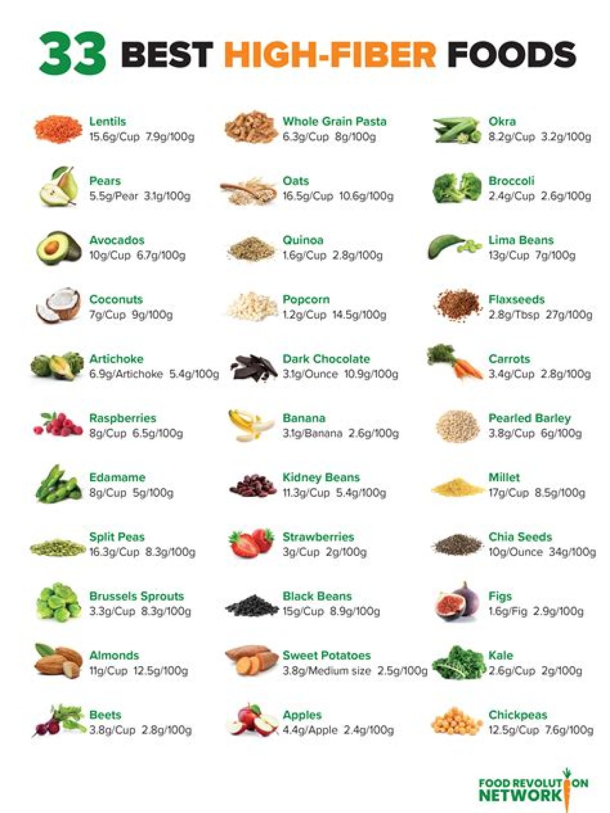 what foods are high in fiber