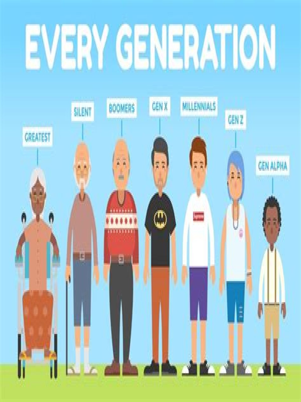 what generation is after gen z