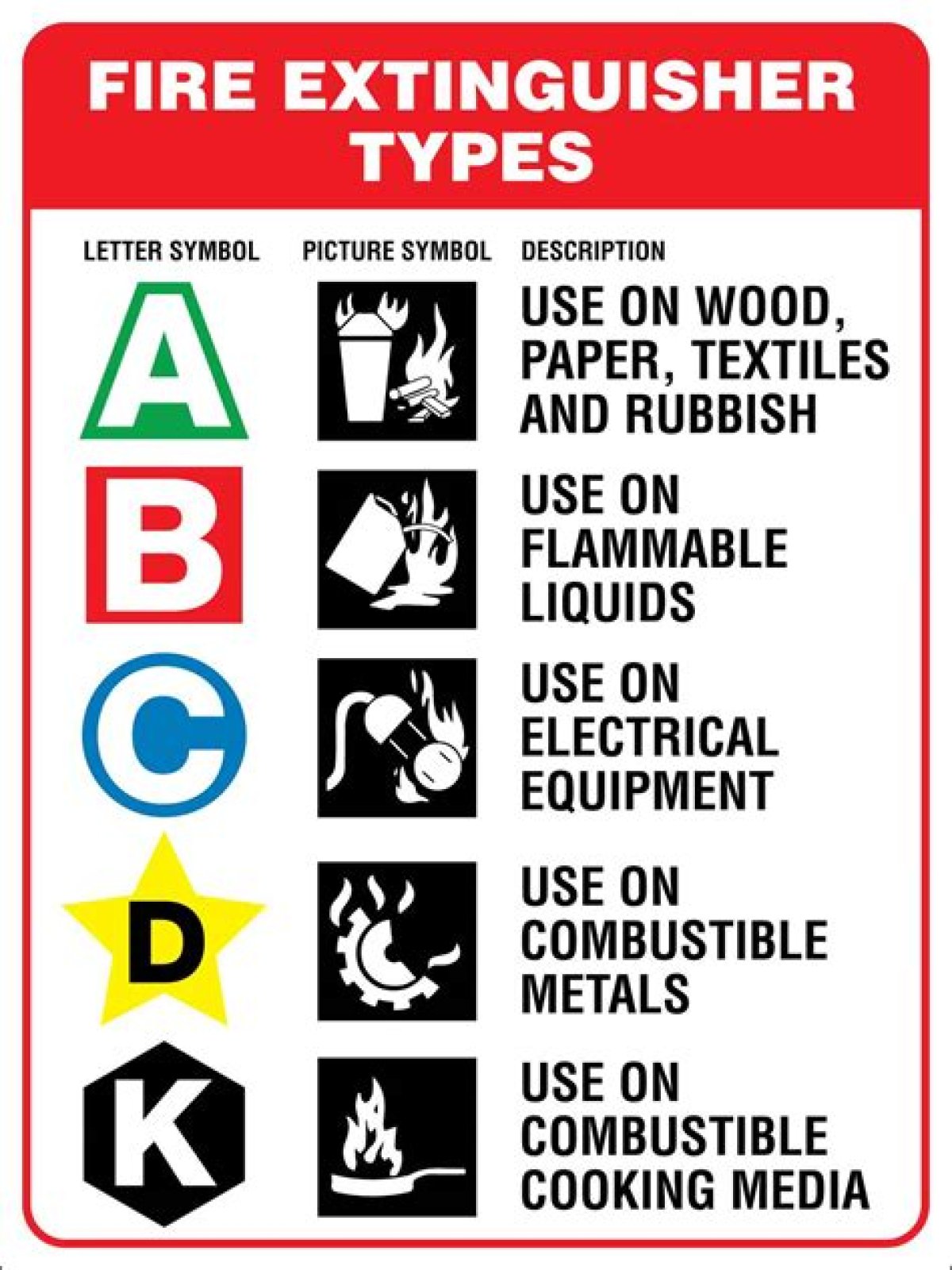What is do not attempt to put out a Class B fire?