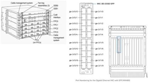 What is ET interface in Juniper?