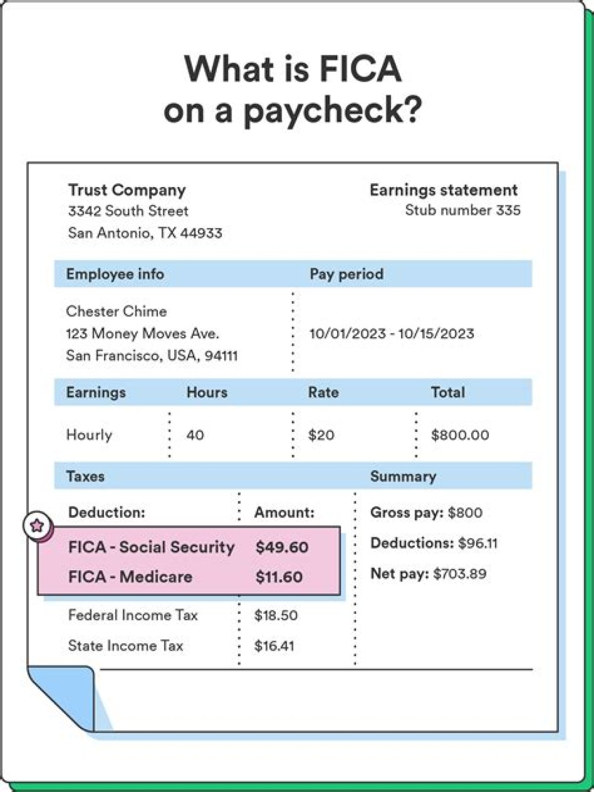 What is FICA WH on my paycheck?