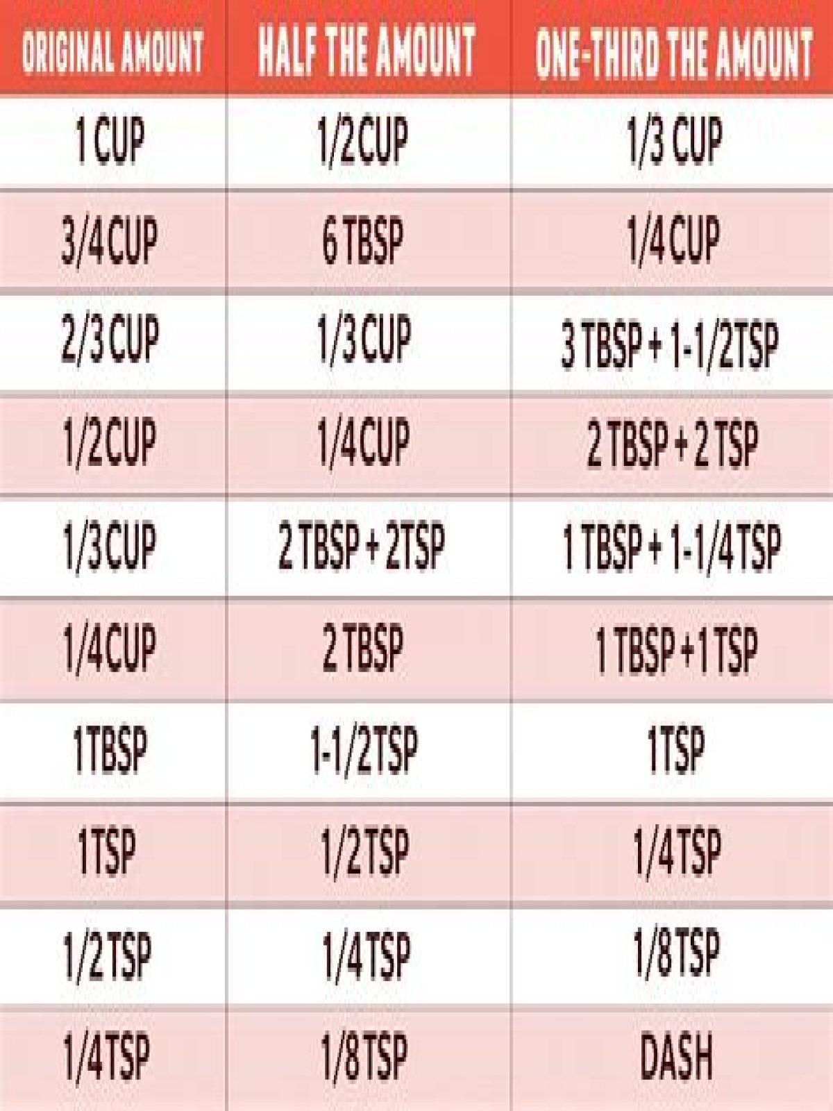 What is half of 3/4 cup in cups? – Janet-Panic.com