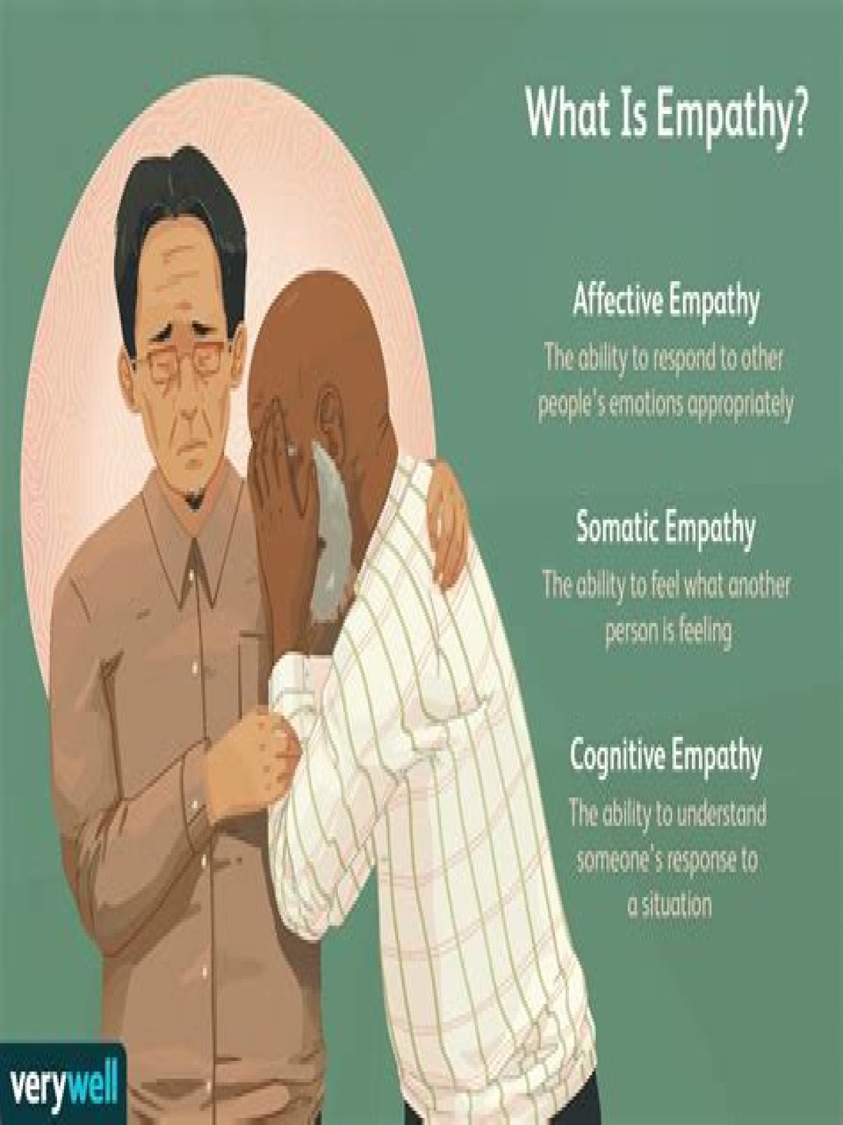 What is the definition of empathy in psychology?