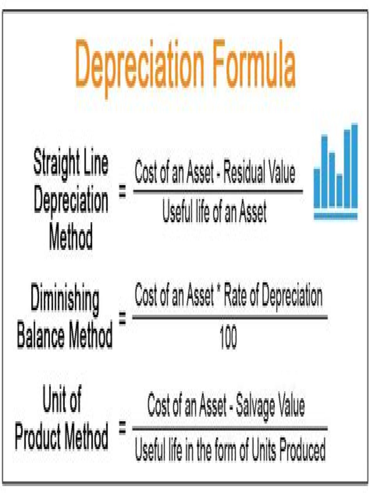 What is the formula for depreciable amount?