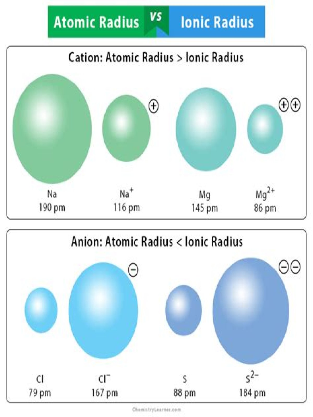 What is the ionic radius of lead?