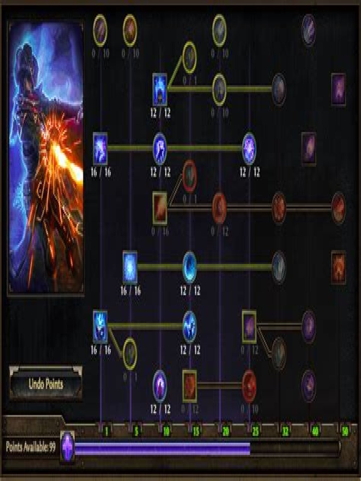 What is the max level in Grim Dawn? – Janet-Panic.com
