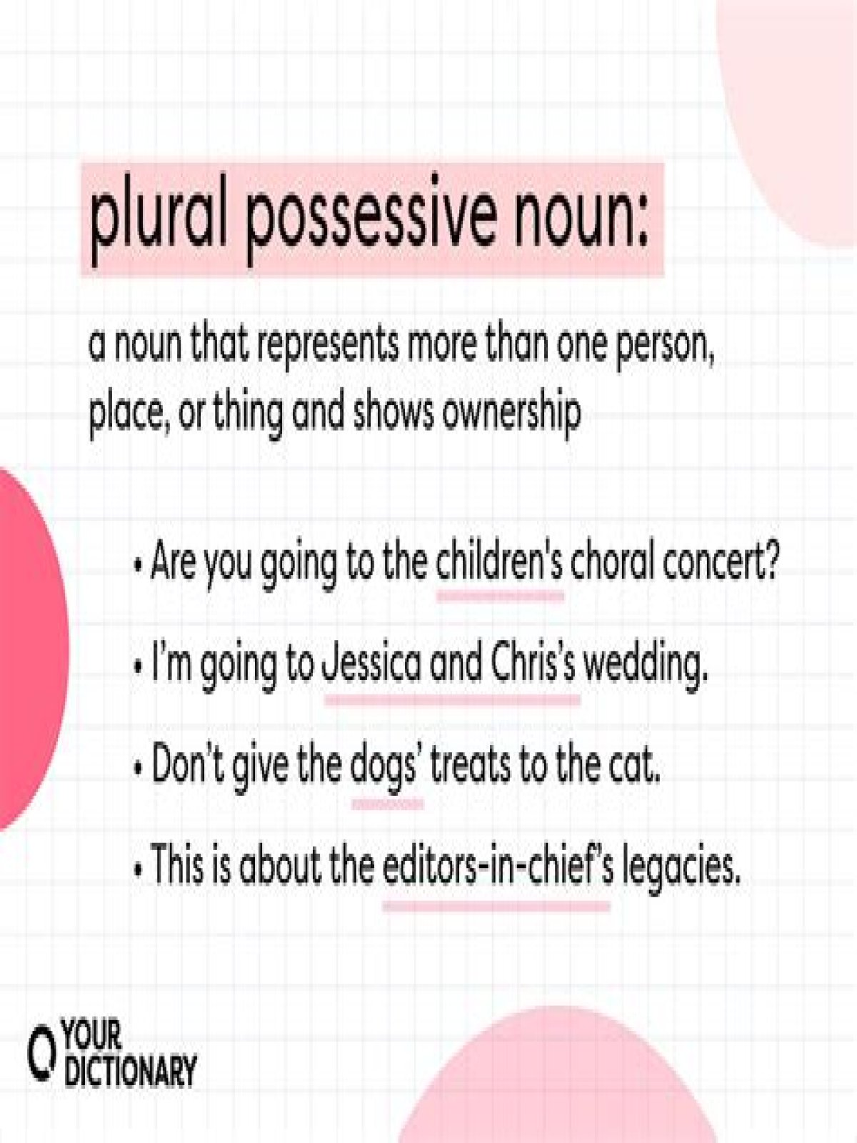 What is the plural possessive of country?