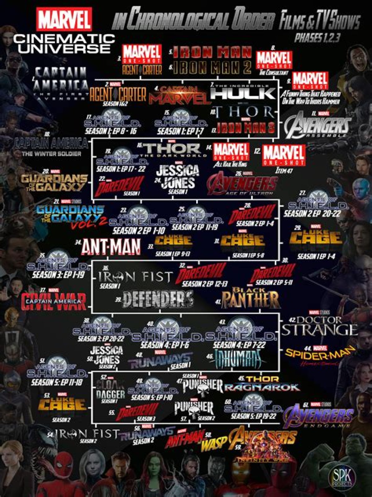 what order to watch marvel movies