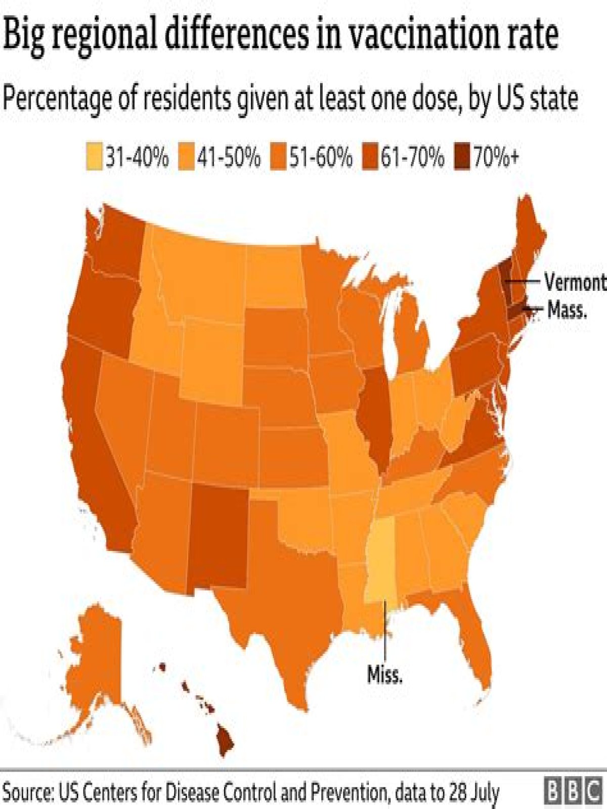 what percentage of americans are vaccinated
