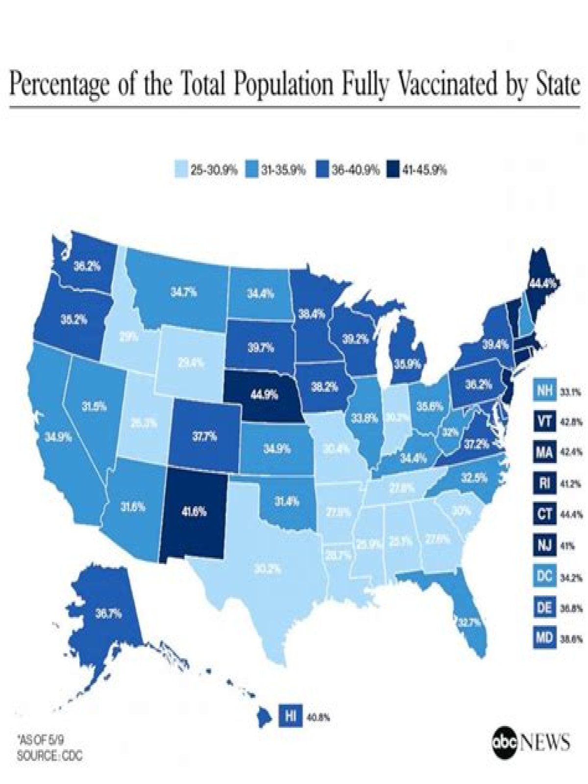 what percentage of the us is vaccinated