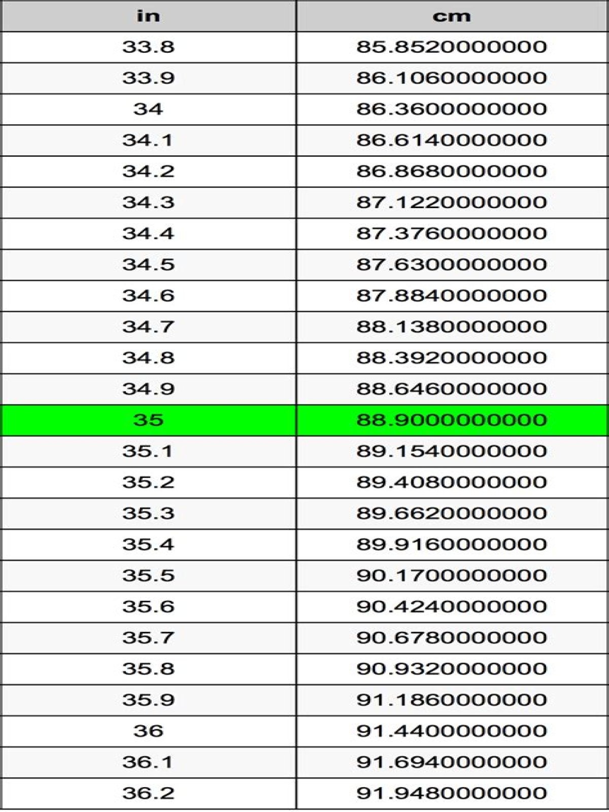 What size is 35cm in inches?