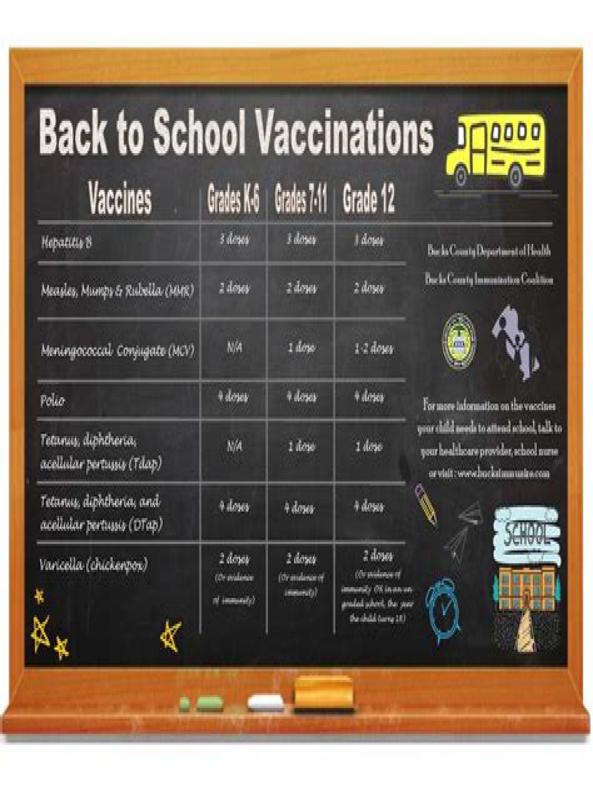what vaccines are required for school