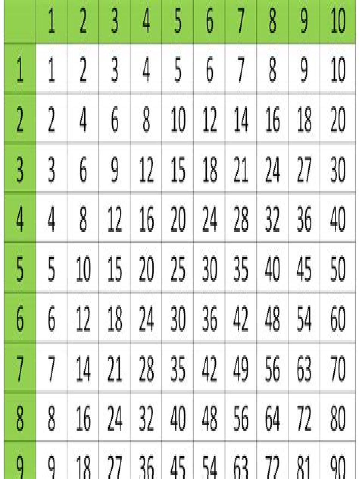 what x what equals 32