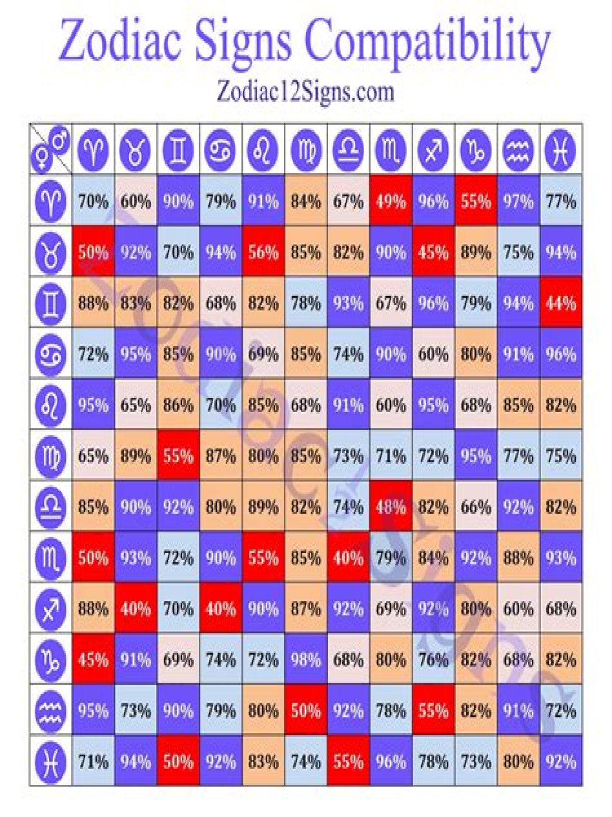 what zodiac signs are compatible