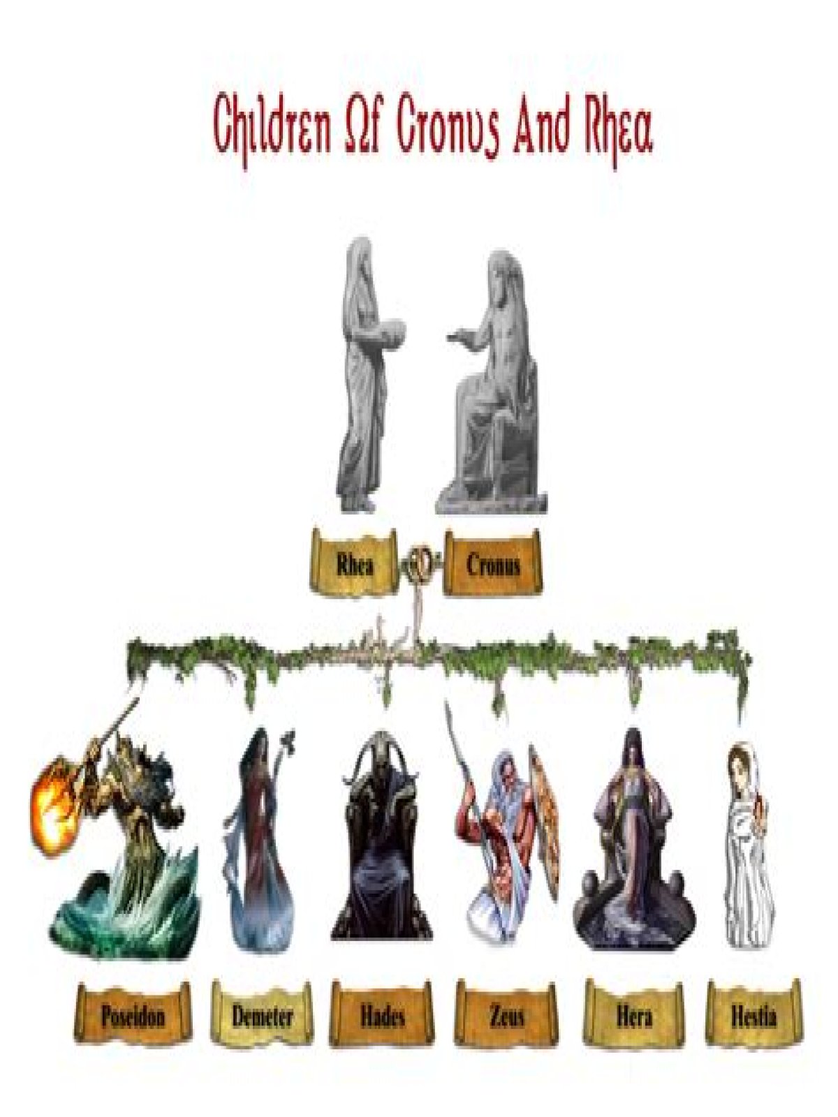 Who were the 6 children of Cronus? – Janet-Panic.com